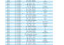 create excel spreadsheets, formulas, and dashboards